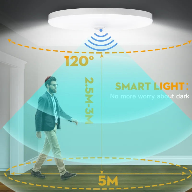 Motion Sensor PIR LED Ceiling Lamp 110V 220V Corridor